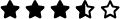 rating